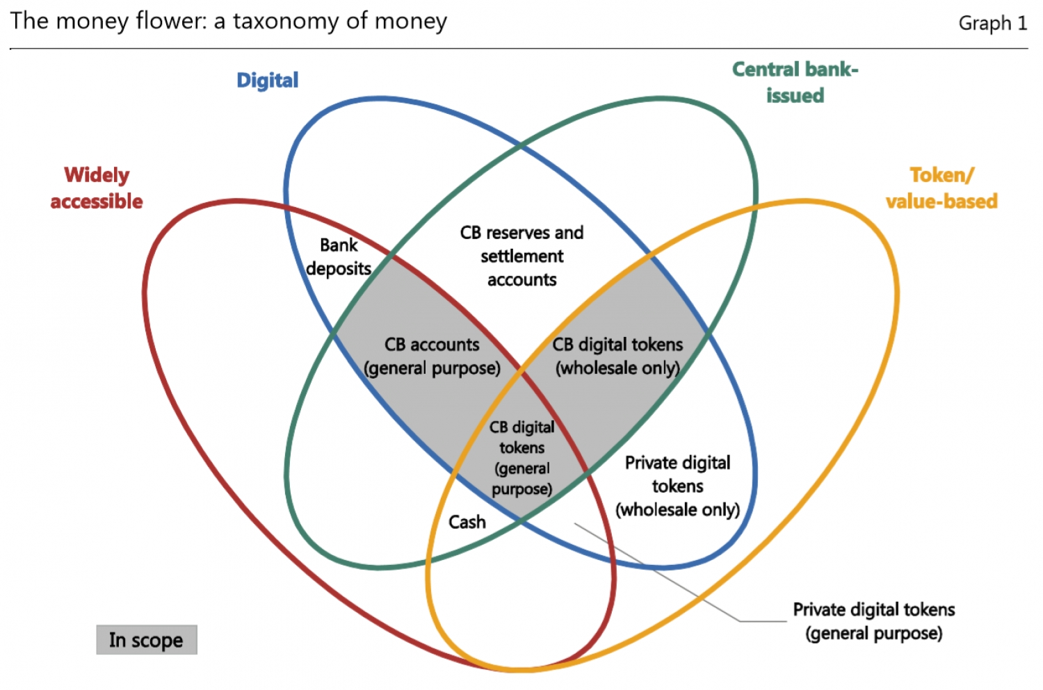 PROCEEDING WITH CAUTION - A SURVEY ON CENTRAL BANK DIGITAL CURRENCY: BIS